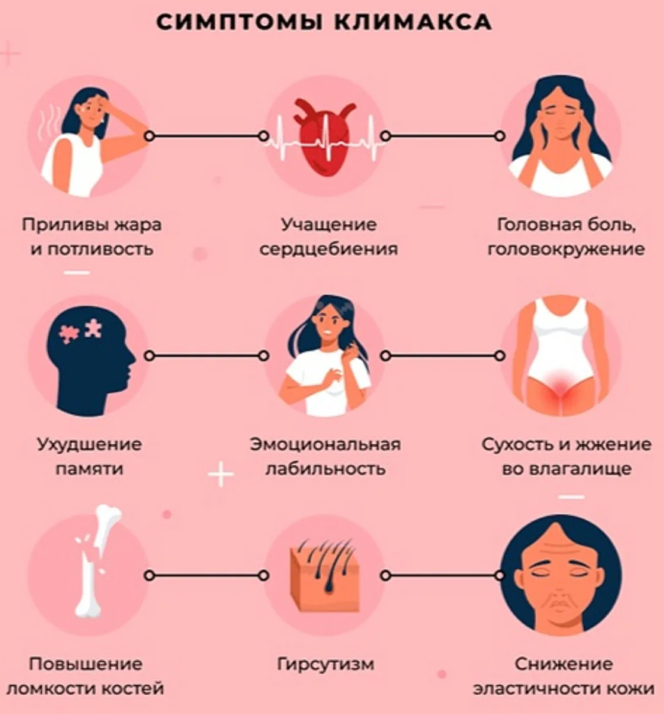 Лечение климакса: менопаузальная терапия - Клиника Ваш Врач - медицинский  центр в Ярославле